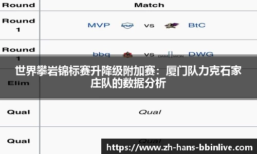 世界攀岩锦标赛升降级附加赛：厦门队力克石家庄队的数据分析